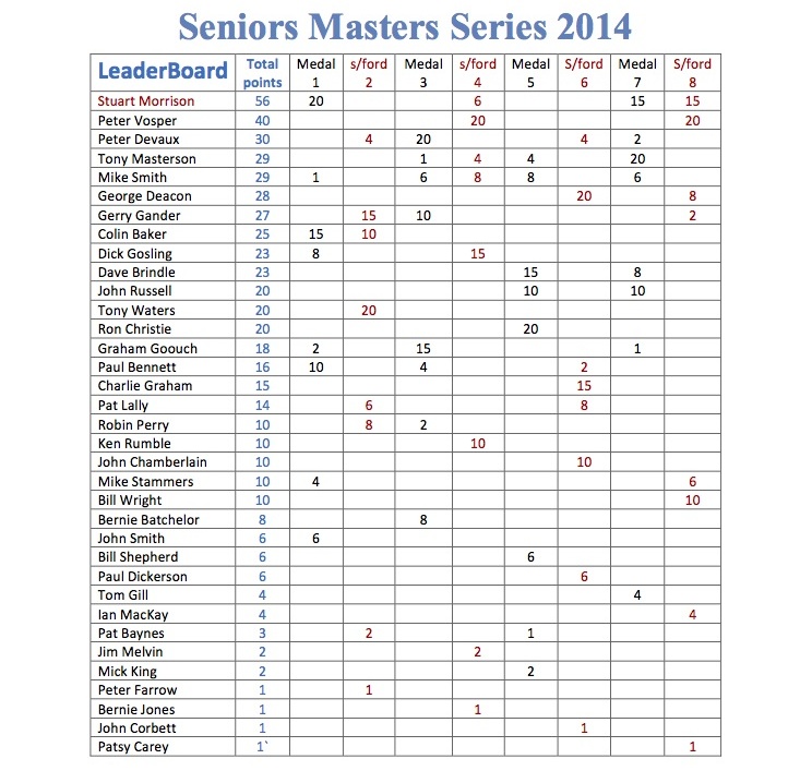 2014_seniorMasters.jpg