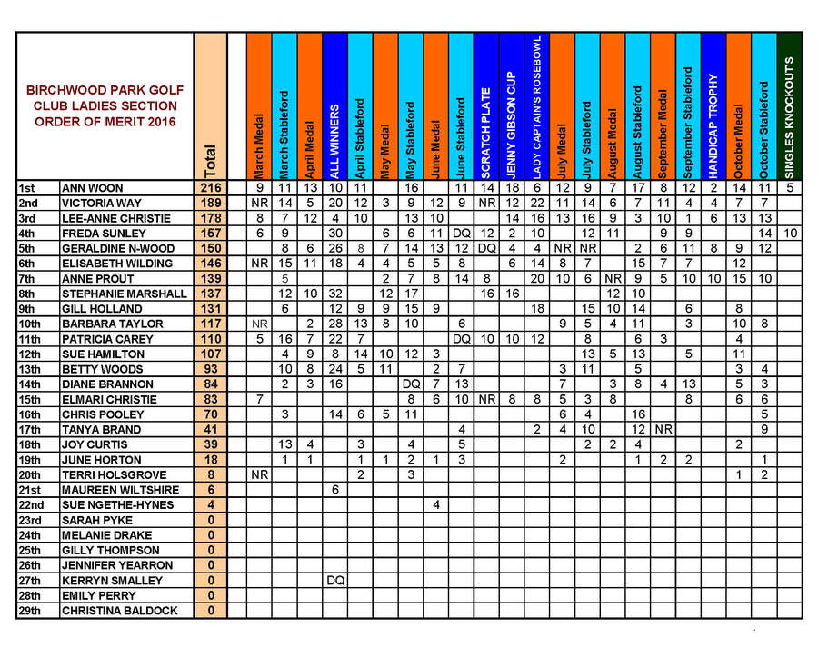 ladies_order_of_merit_2016