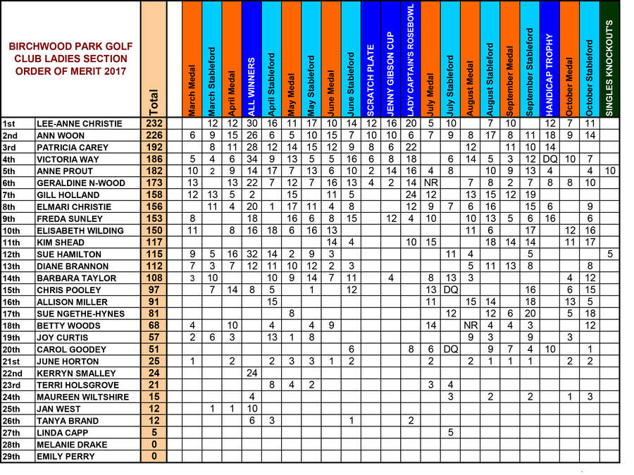 ladies_order_of_merit_2017