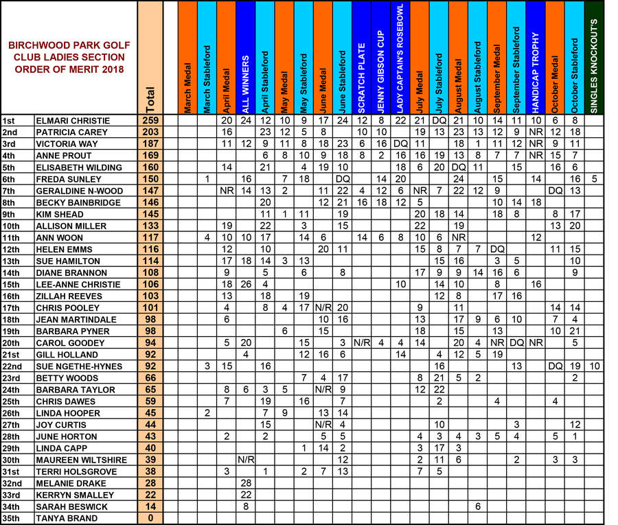 ladies_order_of_merit_2018